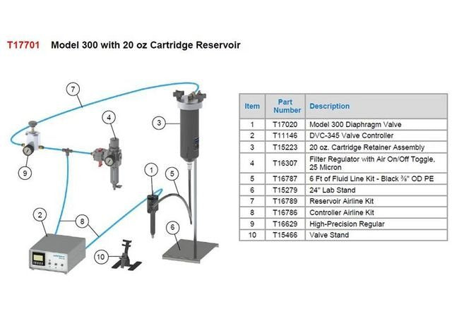 Dymax® Model 300 Series Handheld and Mountable Dispenser - Image 5