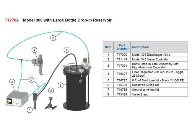 Dymax Model 300 Series Handheld Dispenser - Image 5