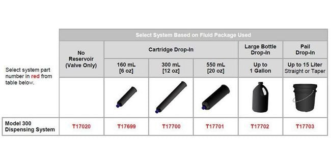 Dymax® Model 300 Series Handheld and Mountable Dispenser 6 oz Capacity - Image 5