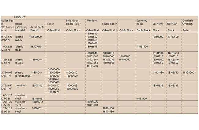 Stainless Steel Aerial Replacement Rollers - 1.00 x 1.25 Inch - Image 3