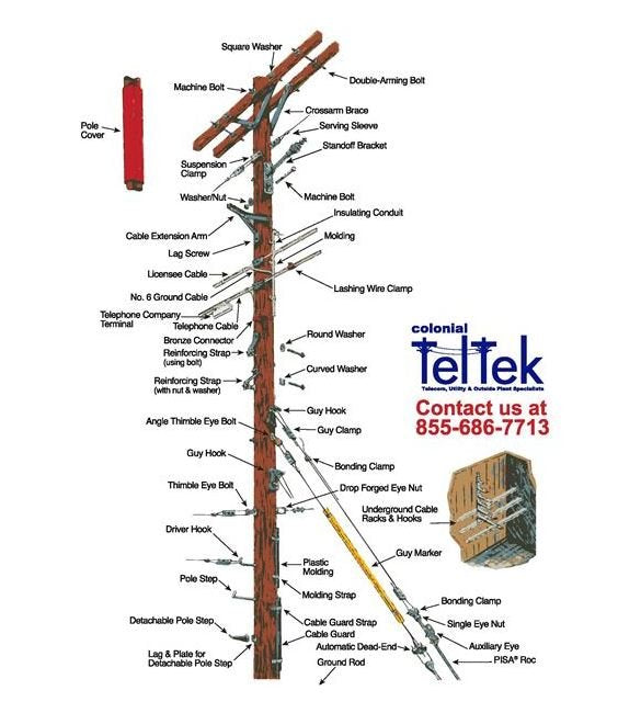Colonial Teltek Aerial Hardware - Straight T.E. Bolt 5/8" x 12" - Image 1