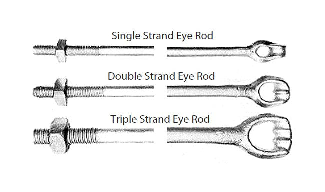 Copperbonded Forged-Eye Anchor Rod, 3/4" x 8' - Image 1