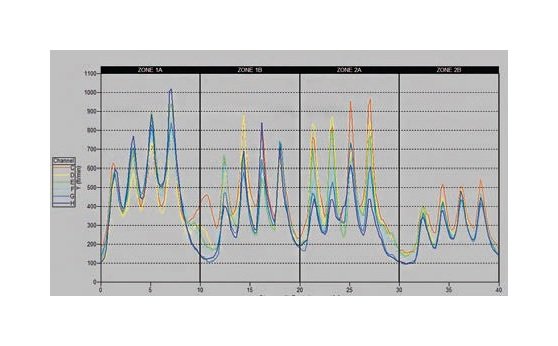 2000mm Air Velocity Sensor Array for Conveyor Width - Image 2