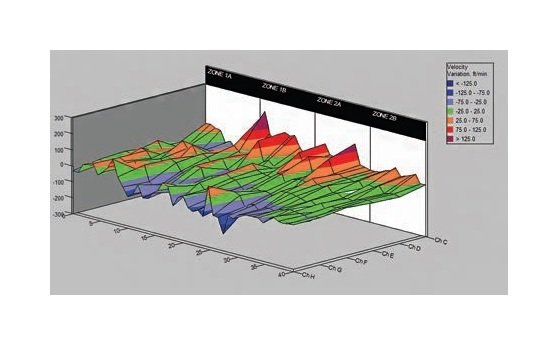 2000mm Air Velocity Sensor Array for Conveyor Width - Image 3