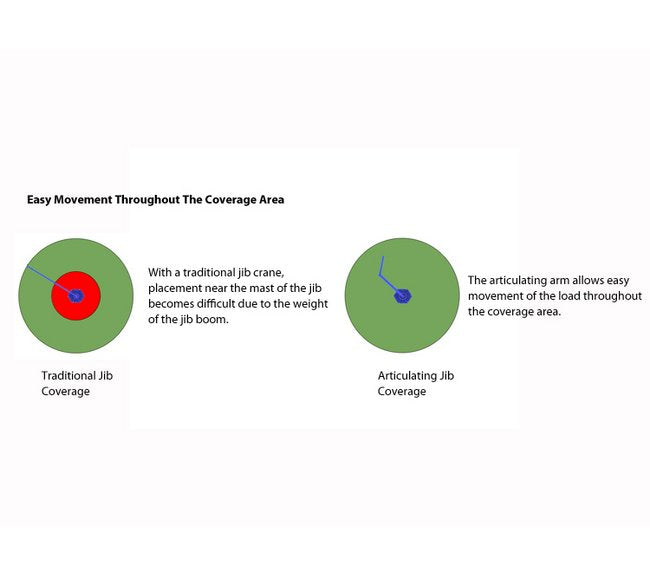 Gorbel AJ360-C Articulating Jib Crane - Image 4