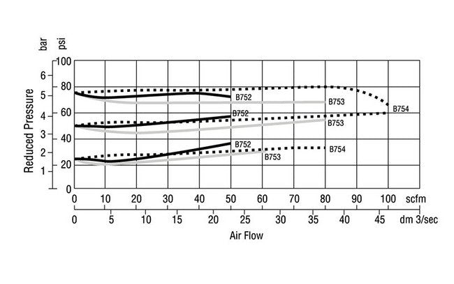 Arrow Pneumatics 1/4 Inch Tri-Star Integral Pressure Regulator - Image 7