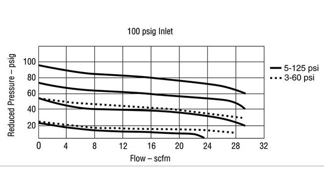 Arrow Pneumatics 1/4 in Mini Air Pressure Regulator - Image 7