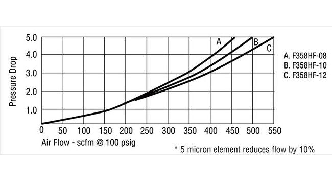 Arrow F3 High Flow Particulate Air Filter - 1-1/2 in Pipe Size - Image 7