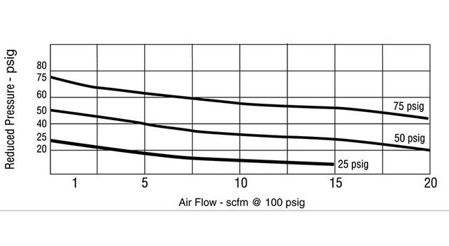 Arrow Pneumatics 1/8 Inch Miniature Integral Pressure Regulator - Image 7