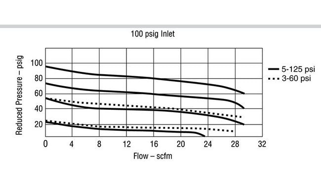 Arrow Pneumatics Miniature Air Pressure Regulator - 1/8 in Pipe Size - Image 7