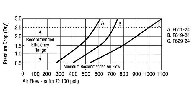Arrow Pneumatics 3 Inch High Flow Coalescing Air Filter - Image 8