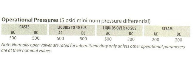 Atkomatic 4000/5000 Series Solenoid Valves - Medium Pressure Valve - Image 4