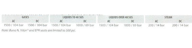 Stainless Steel Semi-Direct Lift Solenoid Valve - 15800 Series - Image 4