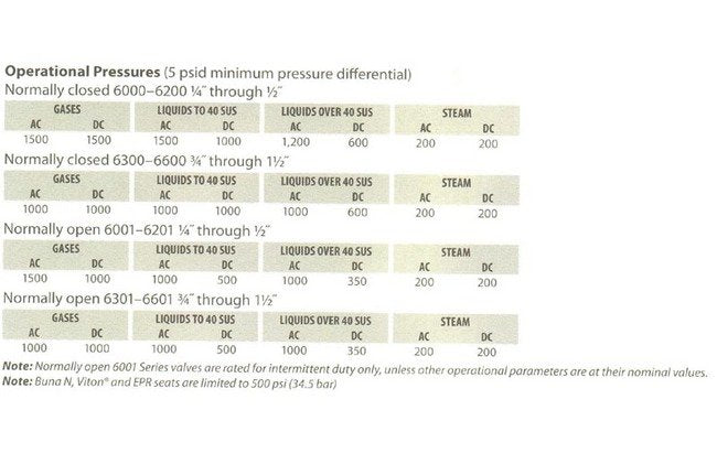 6000 Series Bronze Solenoid Valve - Image 4