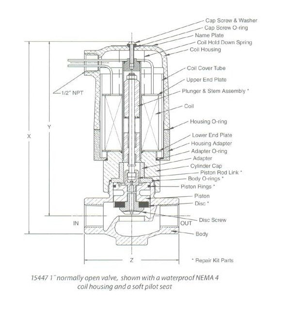 Atkomatic 15400 Series Bronze Solenoid Valve - Image 3