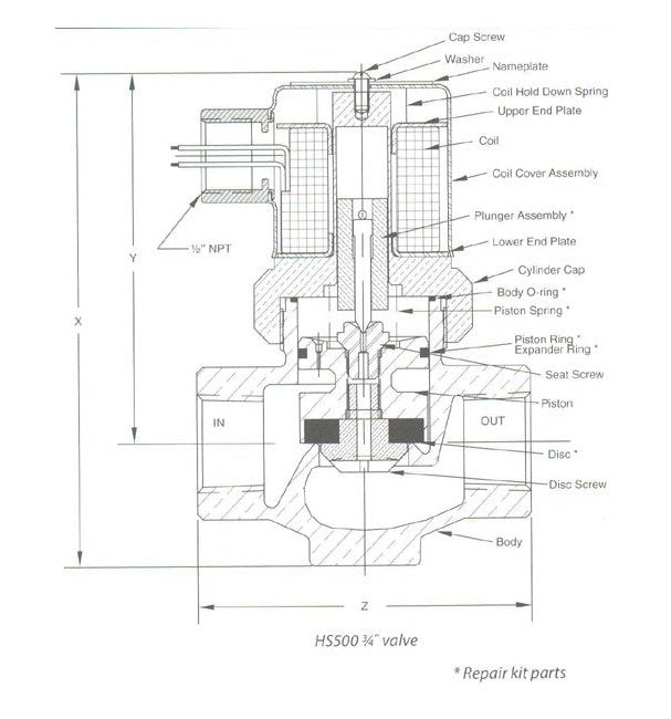 Atkomatic HS Series Bronze Solenoid Valve - Image 2