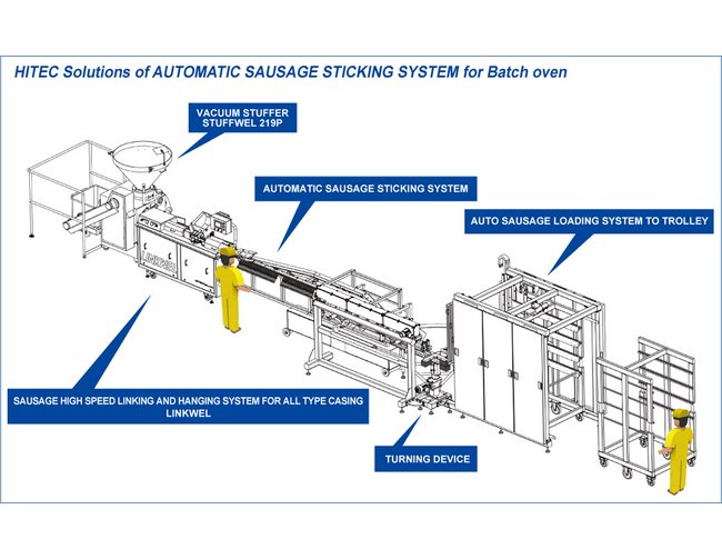Automated Sausage Linking System - Image 4