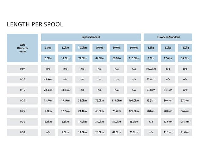 Axiom™ High Speed Coated Wire Spools - Image 4