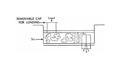 Advanced Silicon Monoxide Box Source (SO Series) - Image 3