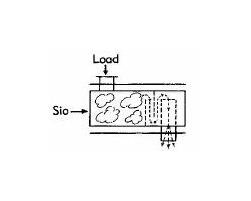 Advanced Silicon Monoxide Box Sources - Image 3