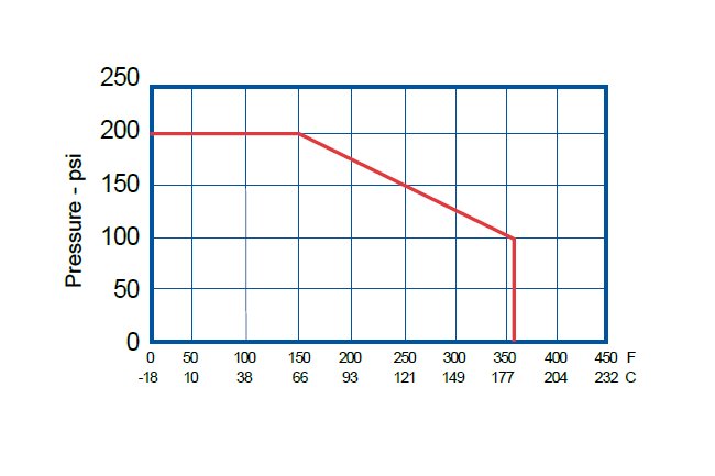 Sure Flow BV125IS 2-Inch Cast Iron Full Port Ball Valve - Image 4