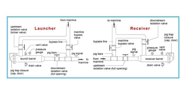 Sure Flow 24 Inch Pressure Receiver with Flange Connections - Image 3