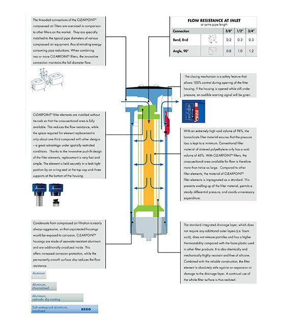 Beko Clearpoint 200: High-Performance Standard Air Filter - Image 8
