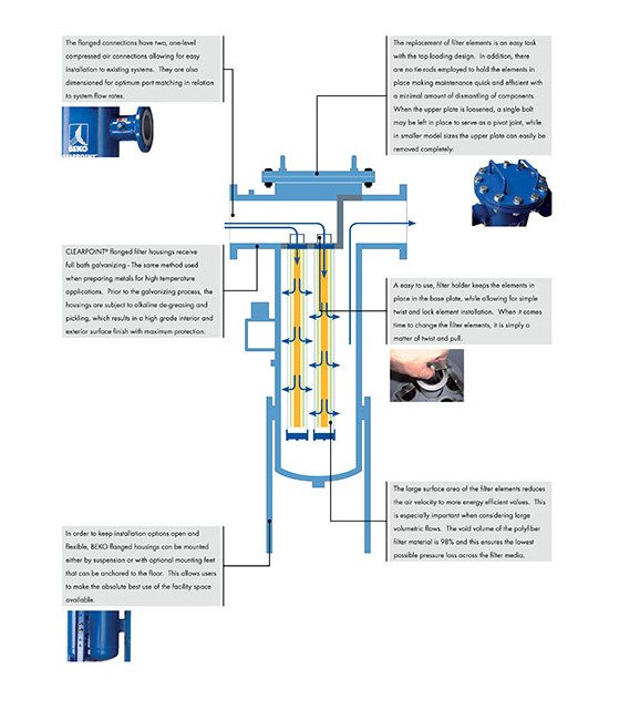 Beko Clearpoint 9300 SCFM Flange Water Separator - Image 4