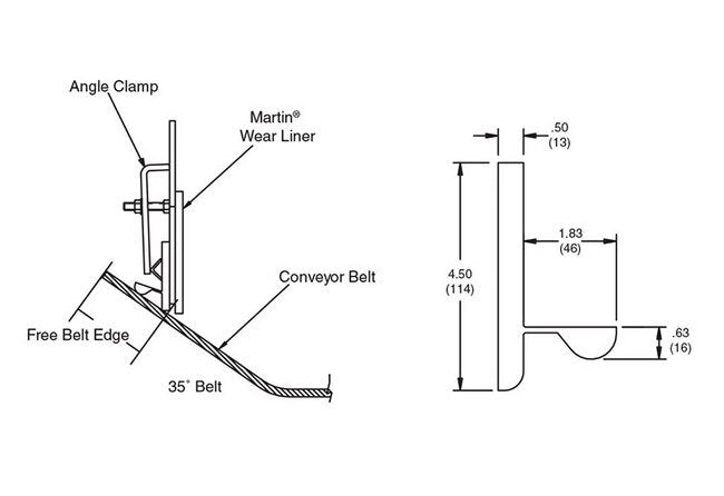 MARTIN® APRONSEAL⢠Single Skirting System - Image 2