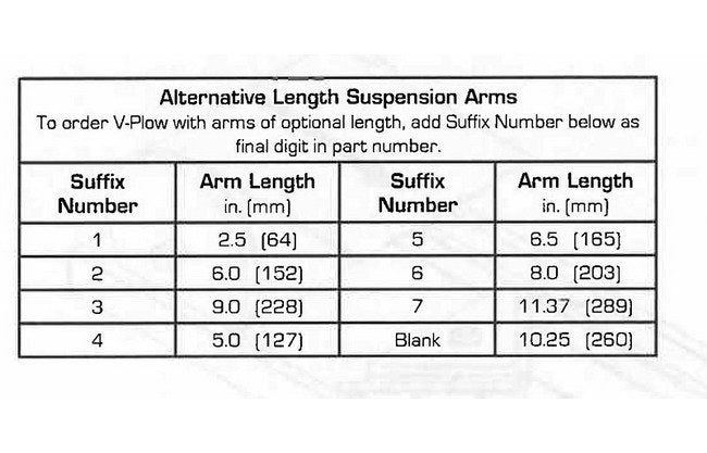 MARTIN® TORSION-ARM™ V-Plow with Rubber Blade - Image 2