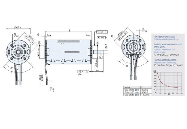 Dunkermotoren BG Series 70W Brushless DC Motor - Image 2