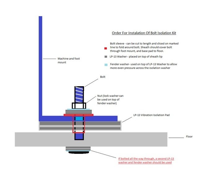 Standard Thick Bolt Isolator Kit - Image 2