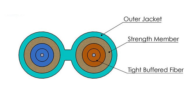 2.0 x 4.3 Millimeter (mm) Aqua Jacket Riser Rated Duplex Zipcord Fiber Optic Cable - Image 2