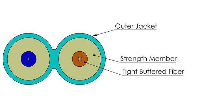 2.9 x 6 Millimeter (mm) Aqua Jacket Riser Rated Duplex Zipcord Fiber Optic Cable - Image 2