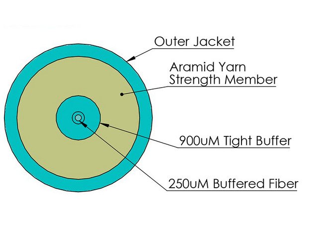 3 Millimeter (mm) Orange Jacket Plenum Rated Simplex Fiber Optic Cable - Image 2