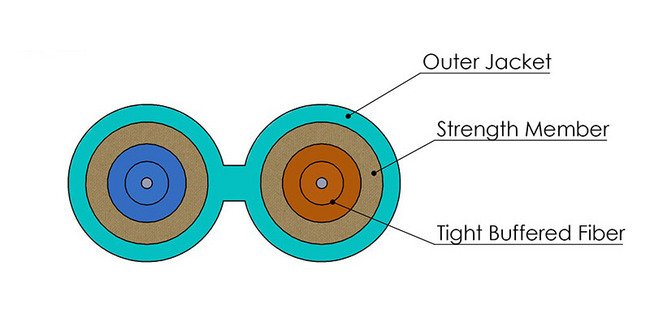 2.0 x 4.3 Millimeter (mm) Aqua Jacket Plenum Rated Duplex Zipcord Fiber Optic Cable - Image 2