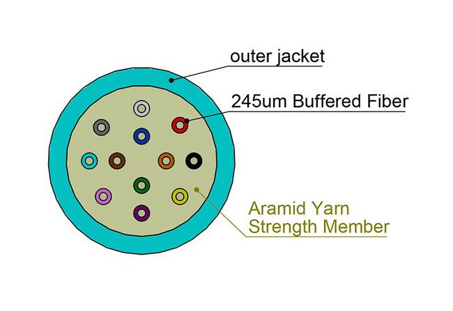 Optical Fiber Nonconductive Plenum (OFNP) Rated Micro Distribution Series Orange Jacket and OS2 Singlemode 12 Fiber Optic Cable - Image 2
