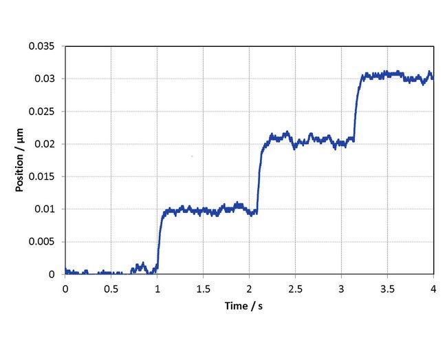 N-331 PICMAWalk Ultra-Precision Linear Actuators - PI Ceramic Linear Motors - Image 2