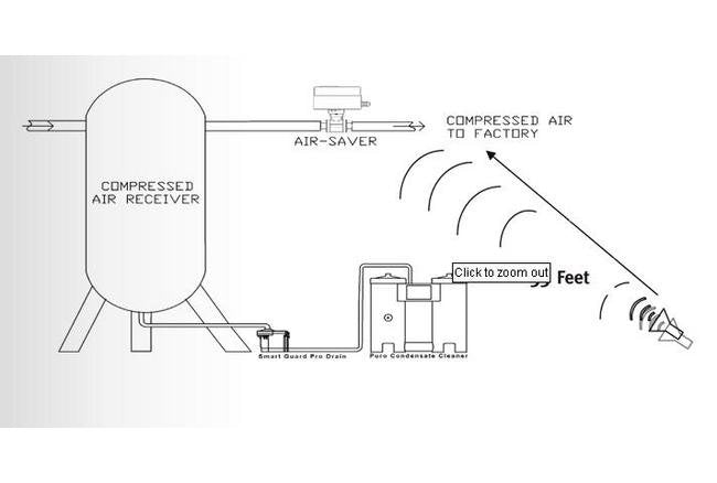 Jorc Locator Ultrasonic Air Leak Detector - Image 3