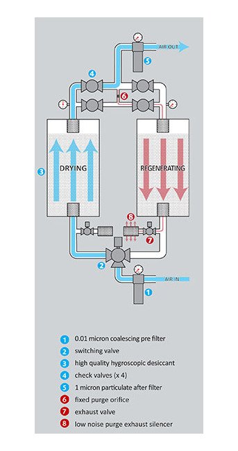 Medium Pressure Needle Valves - SM Series - Image 4