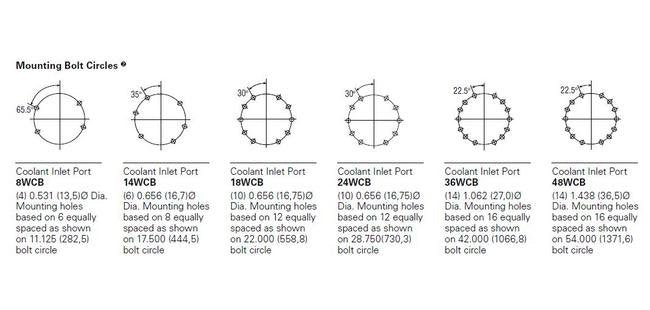 Eaton-Airflex WCB2 Water Cooled Disc Brake Elements - Image 3