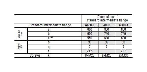 Pintsch Bubenzer SFB Electric Brake System - Image 2