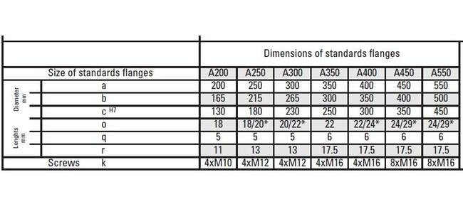 Pintsch Bubenzer KFB Electric Brakes - Image 2