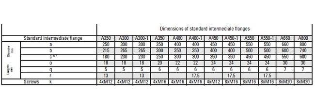 Pintsch Bubenzer SFB Electric Spring Applied Brakes - Image 3