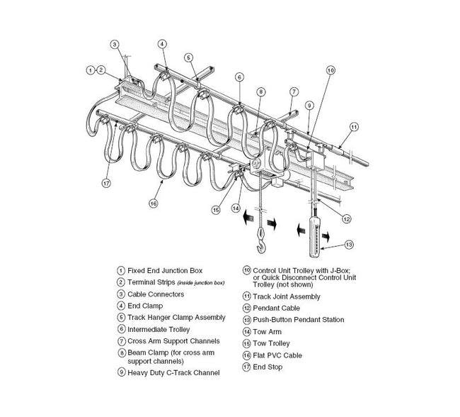Heavy Duty 12 Gauge C-Track Festoon System - Image 2
