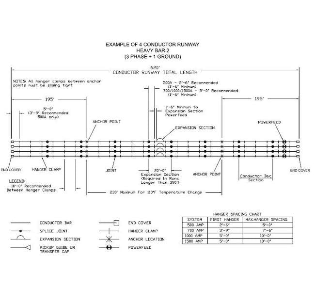 Hevi-Bar II Power Interrupting Sections 1000A PVC - Image 3