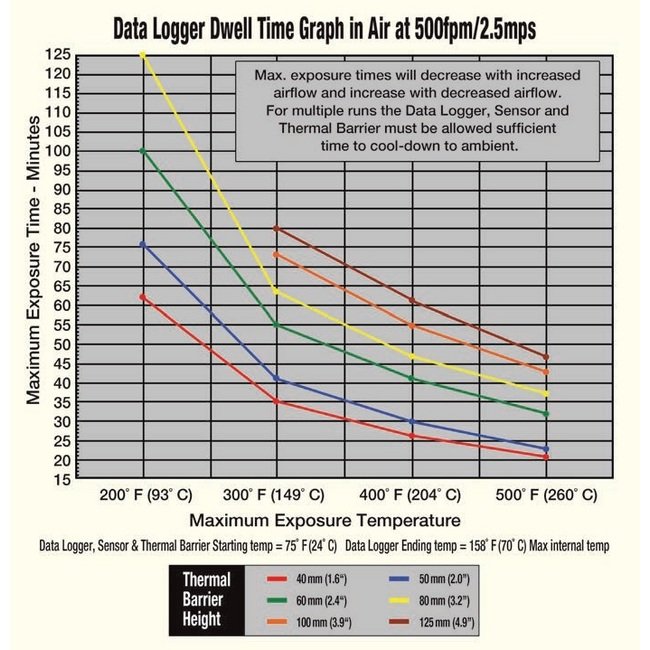 SCORPION® 2 Data Logger Thermal Barrier - 80mm Height - Image 2