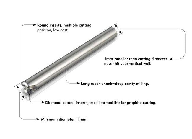 Industrial Grade Diamond Coated Graphite Cutting Inserts - Image 2