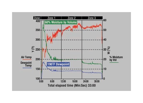 Advanced Digital Humidity Sensor with SCORPION® 2 Technology - Image 2