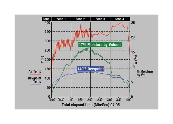 Advanced Digital Humidity Sensor with SCORPION® 2 Technology - Image 4